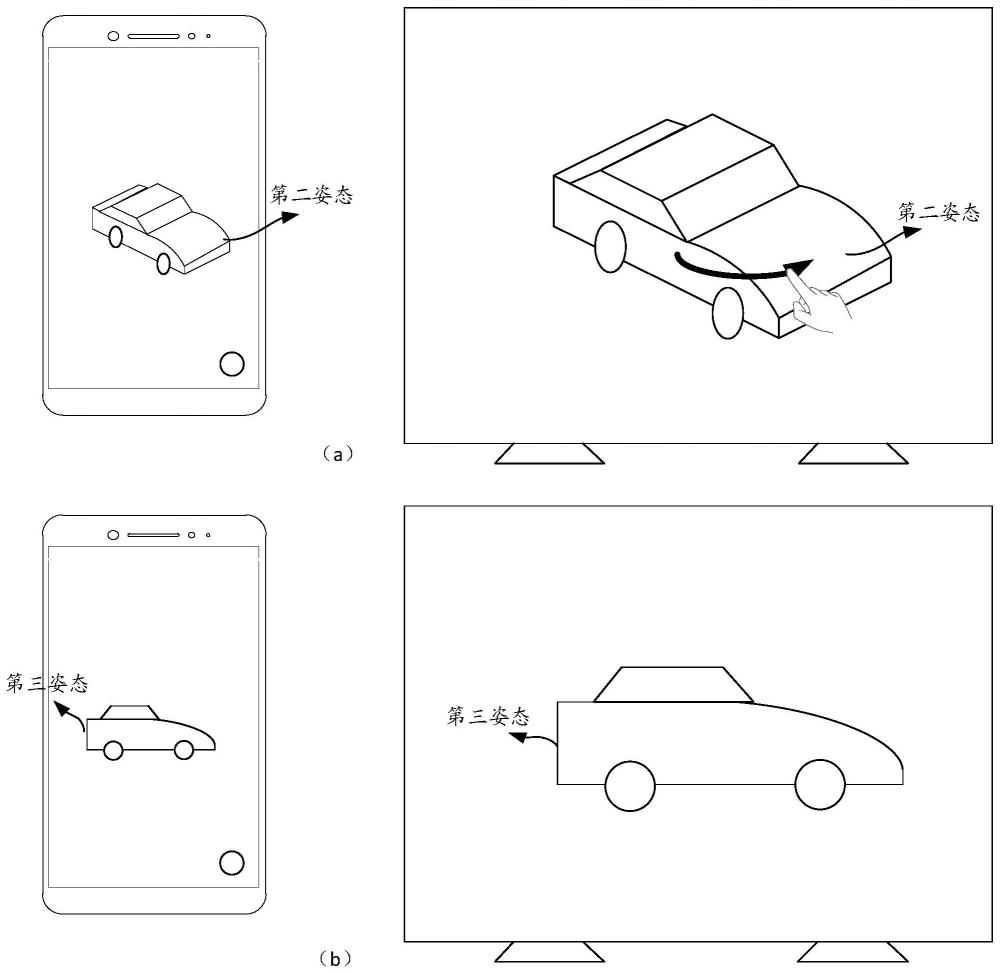 一種電子設備與3D模型的跨設備顯示方法與流程