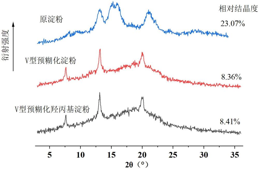 一種高取代度V型預糊化羥丙基淀粉的制備方法