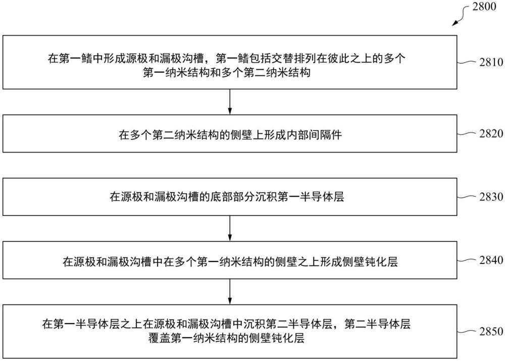 納米FET中的硅鍺表面處的基于氮化物的鈍化層的制作方法