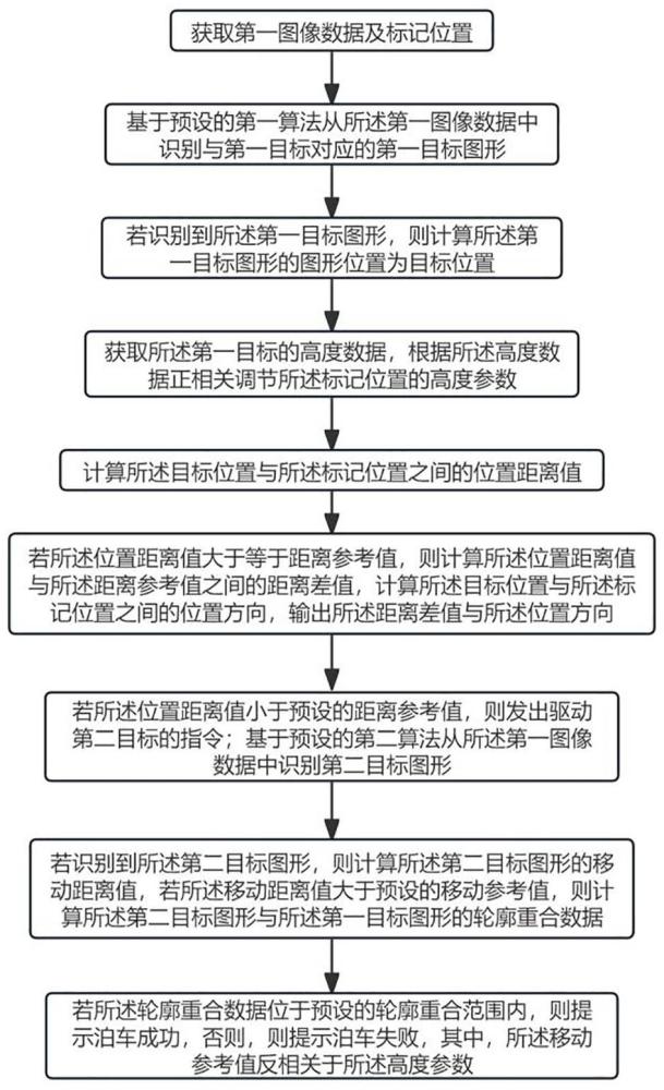 一種基于物聯網的精準泊車控制方法、系統及存儲介質與流程