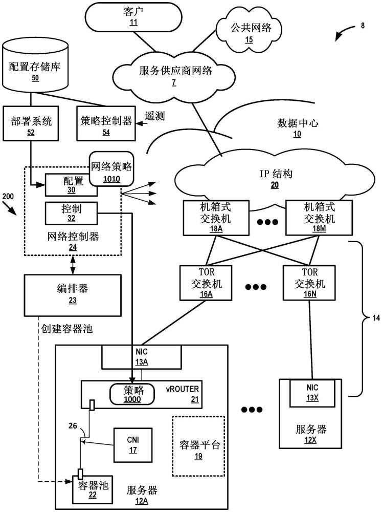 用于連續(xù)部署的網(wǎng)絡(luò)策略生成的制作方法