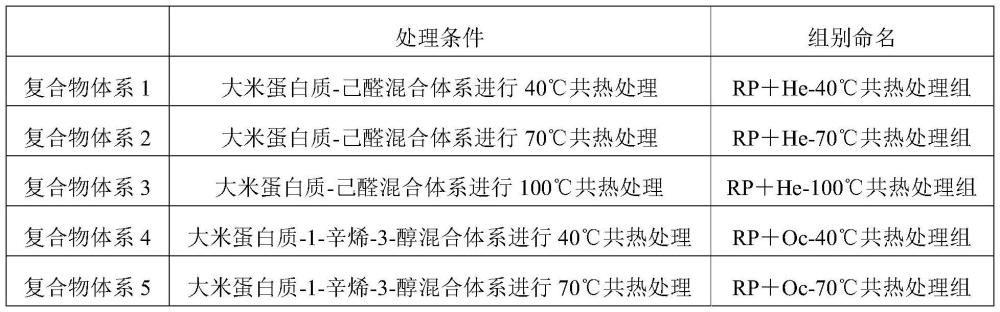 一種提高蛋白質氣味結合能力的方法
