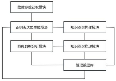 基于工業互聯網的電力產品安全隱患排查智能管理系統的制作方法