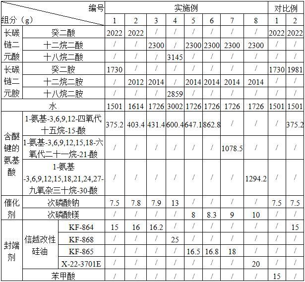 一種高韌低熔點尼龍樹脂及其制備方法和應用與流程