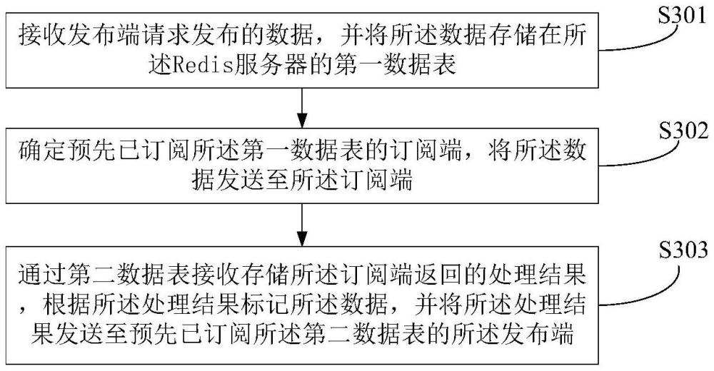 同步通信方法、裝置、設備及程序產品與流程