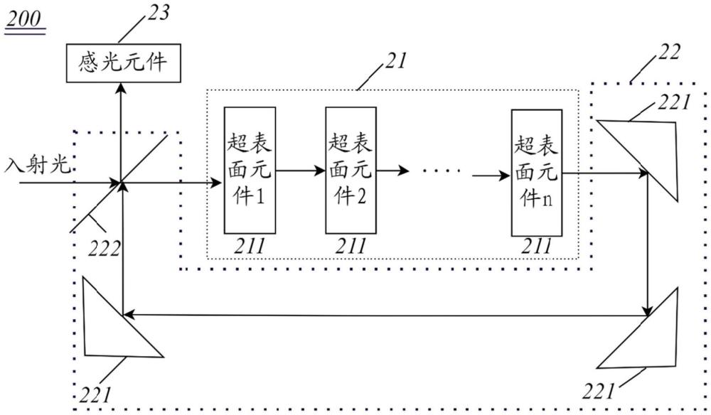 光學系統及其配置方法、圖像去噪方法與流程