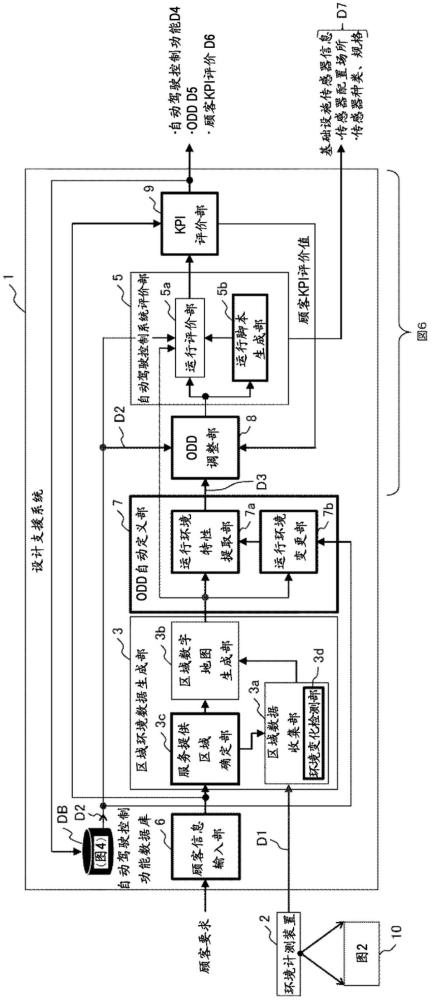 設計支援方法?設計支援系統及程序與流程