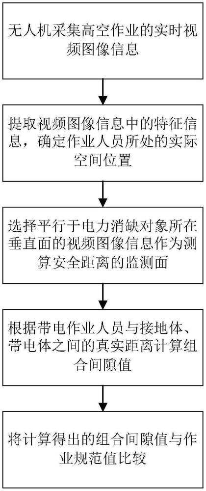 一種基于實時空間定位的帶電作業(yè)監(jiān)護方法與流程