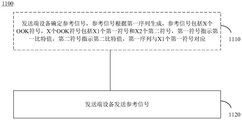 通信方法和通信裝置與流程