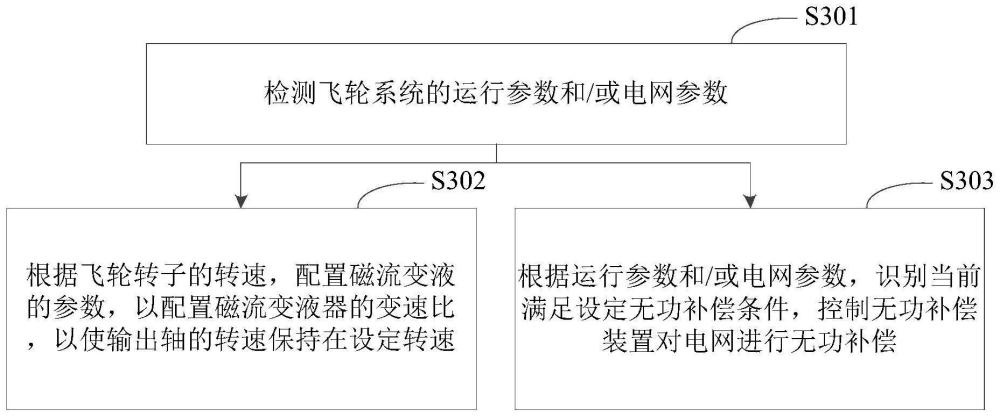 飛輪系統的控制方法及裝置與流程