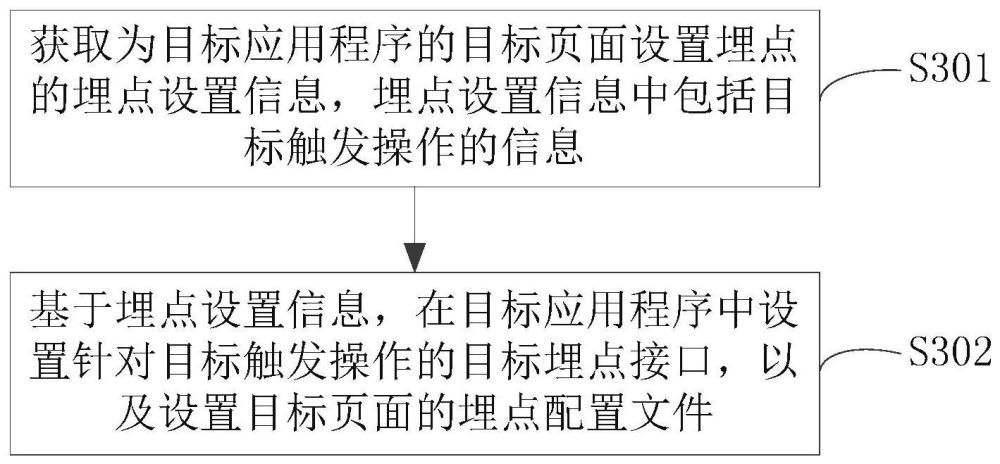埋點(diǎn)設(shè)置方法、埋點(diǎn)上報(bào)方法、裝置及電子設(shè)備與流程