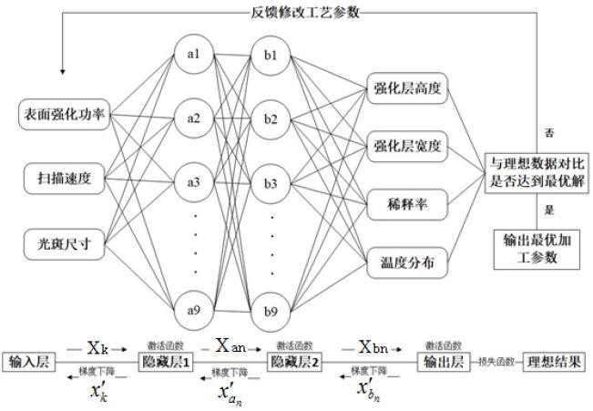 一種截齒表面智能化復合強化處理方法與流程