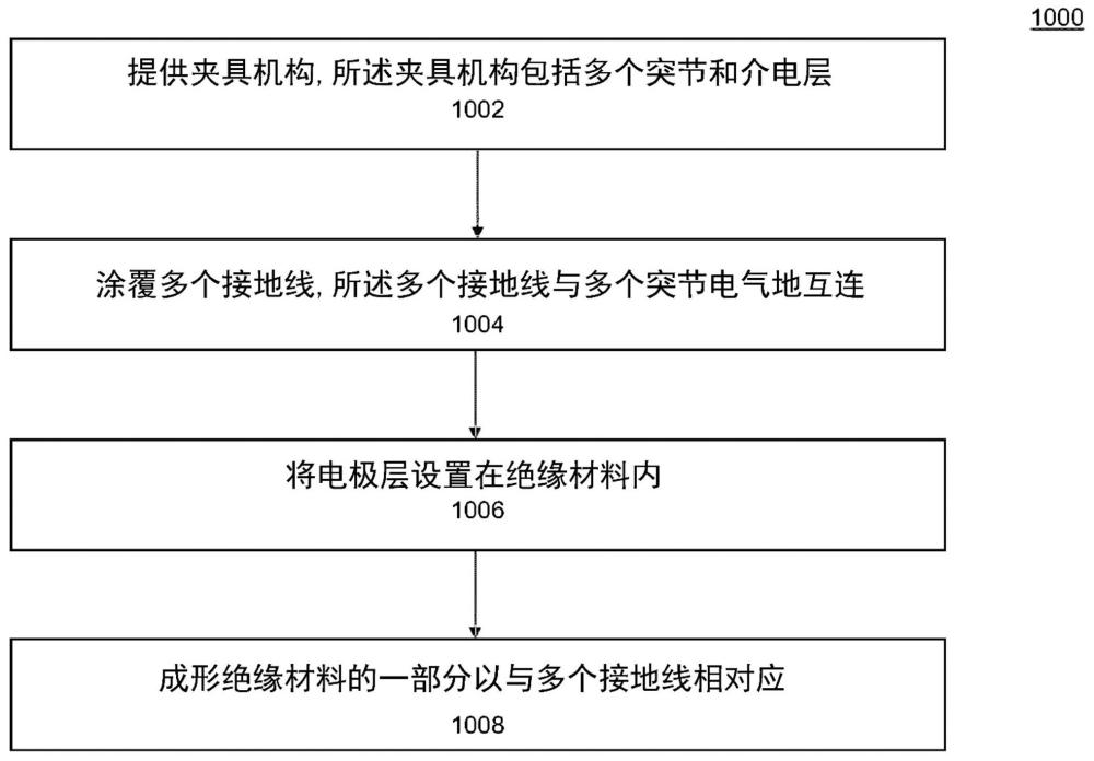 具有通過鍵合后結構化的結構化電極的靜電夾具的制作方法