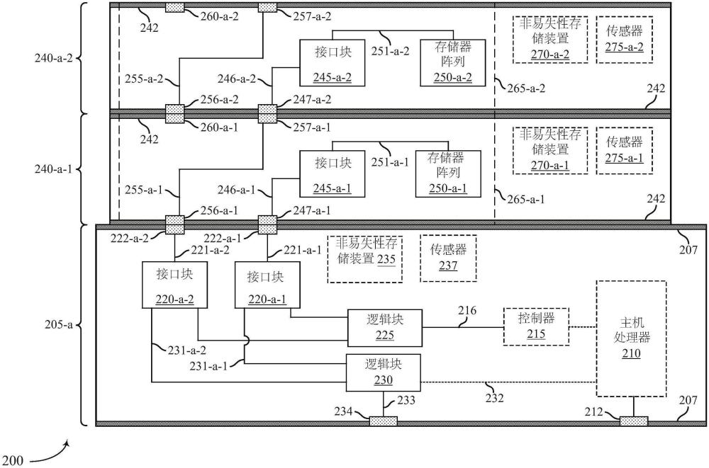 堆疊式存儲器架構(gòu)中的數(shù)據(jù)保護(hù)技術(shù)的制作方法