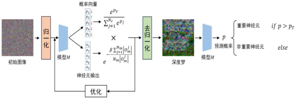 一種深度學習模型剪枝方法