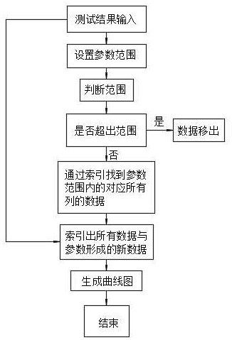 基于labview截取有效數(shù)據(jù)形成多維曲線圖的方法與流程
