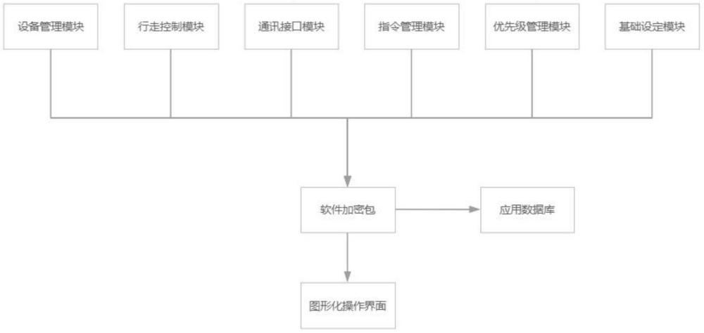 一種雙機械臂調度系統及方法與流程