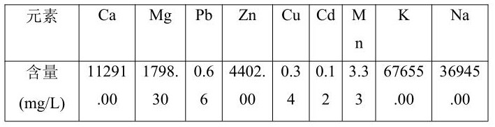 一種含鹽溶液凈化方法與流程