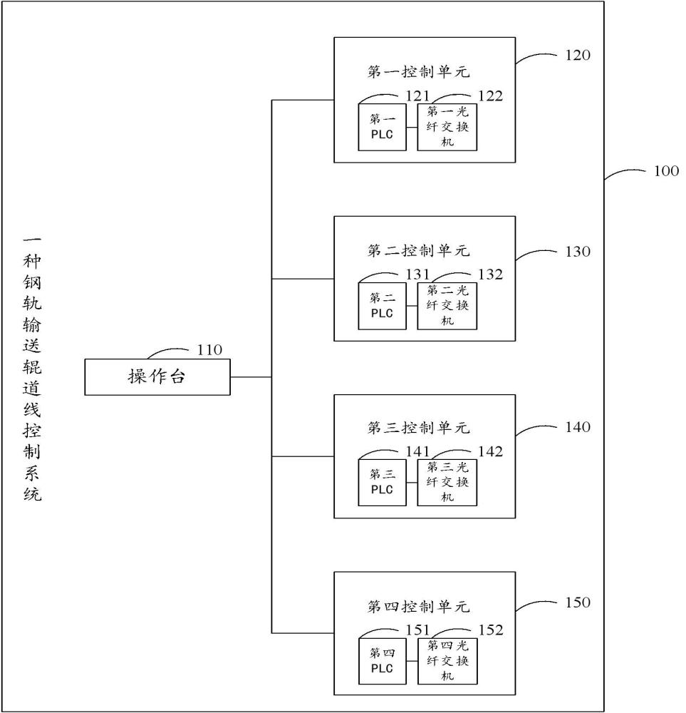 鋼軌輸送輥道線控制系統的制作方法