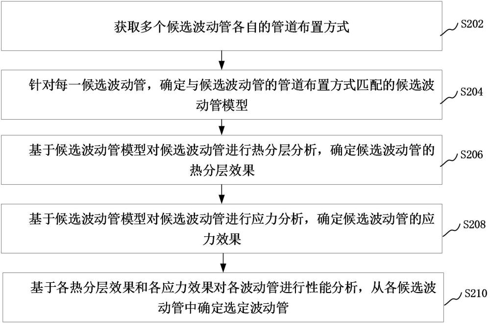 波動管分析方法、裝置、計算機(jī)設(shè)備、可讀存儲介質(zhì)和程序產(chǎn)品與流程