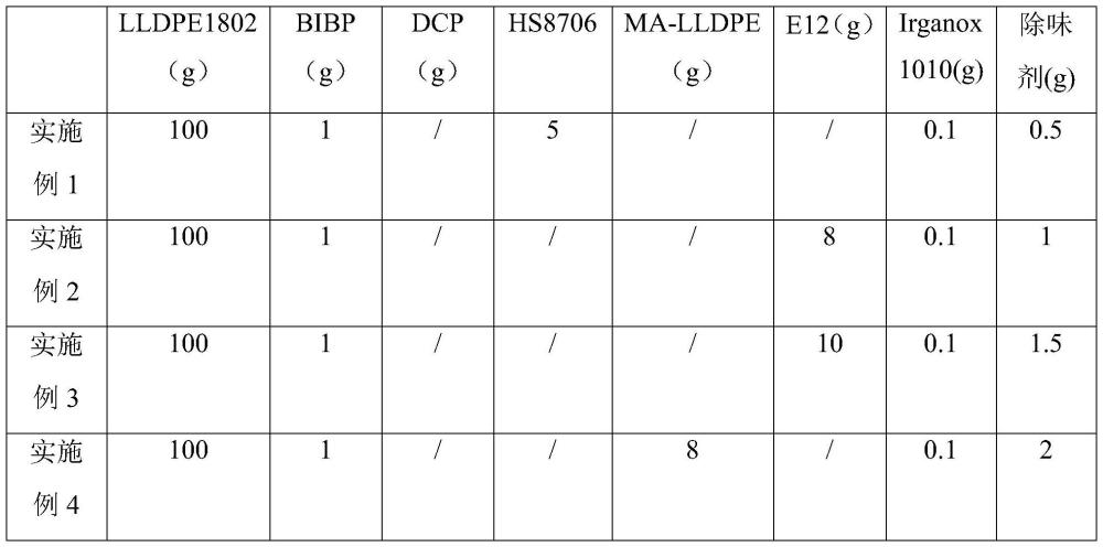 可交聯聚乙烯共混物及其制備方法和應用與流程