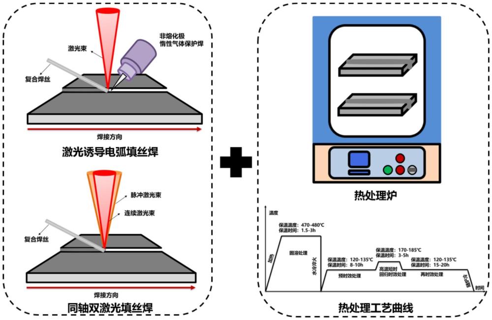 一種7系高強(qiáng)鋁合金焊接接頭強(qiáng)塑性協(xié)同提升方法