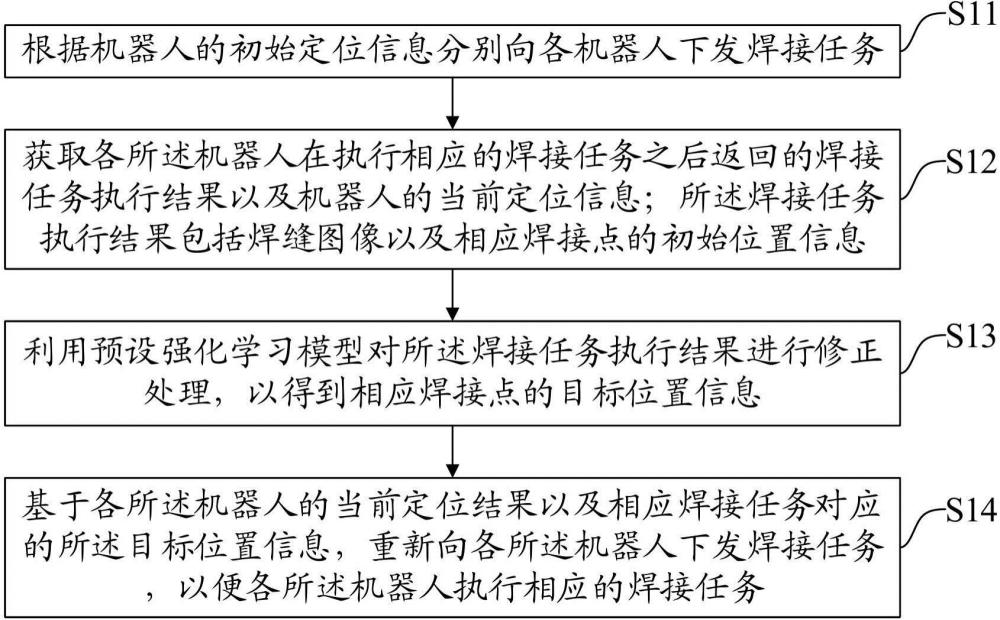 一種焊接任務執行方法、裝置、設備及存儲介質