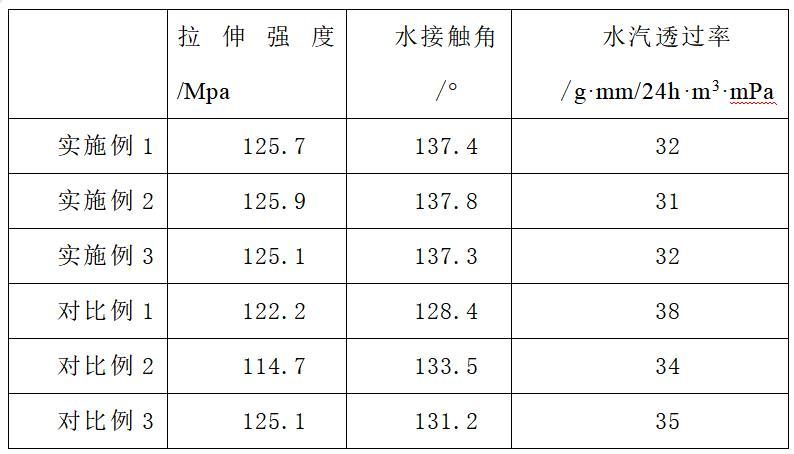 一種高強度交叉復合薄膜及其制備方法與流程