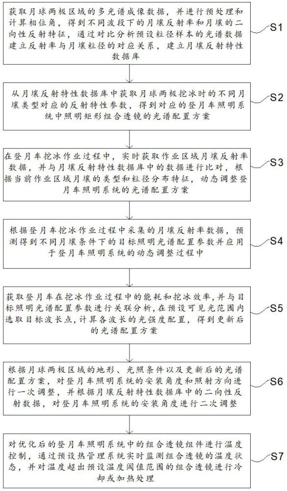 一種深空探測用照明矩形組合透鏡的數(shù)據(jù)處理方法與流程