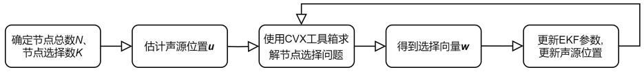 一種基于節點選擇的聲矢量傳感器網絡聲源跟蹤方法