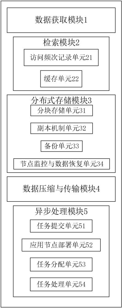 一種醫(yī)學(xué)影像數(shù)據(jù)的治理系統(tǒng)、裝置及可讀存儲介質(zhì)的制作方法