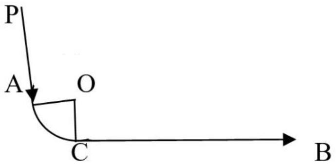 基于導(dǎo)航數(shù)據(jù)庫編碼的航圖程序理想軌跡生成方法