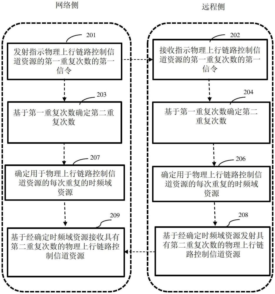 支持物理上行鏈路控制信道(PUCCH)重復(fù)的方法及設(shè)備與流程