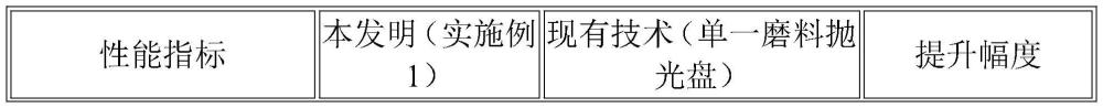 一種金剛石激光加工用復合磨料拋光盤的制備方法