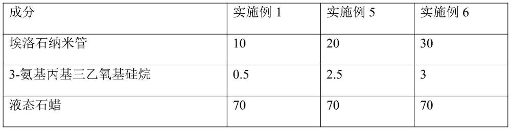 一種綠色健康的相變蓄能材料及其生產(chǎn)方法與流程