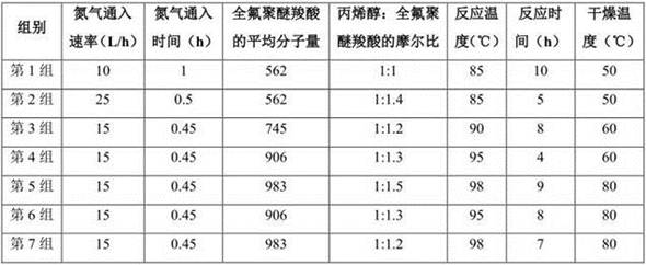 一種含氟聚醚羧酸烯丙基酯的制備方法、應(yīng)用與流程