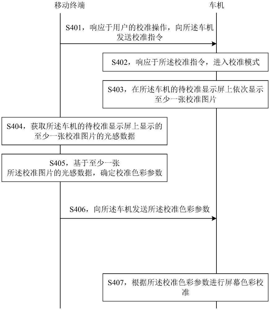 屏幕色彩校準(zhǔn)方法、電子設(shè)備及程序產(chǎn)品與流程