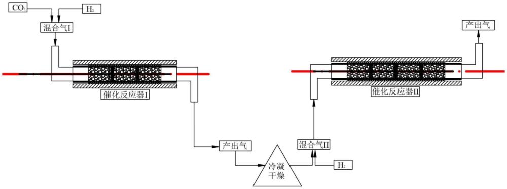 一種非平衡態(tài)等離子體協(xié)同兩步法催化制甲醇的方法