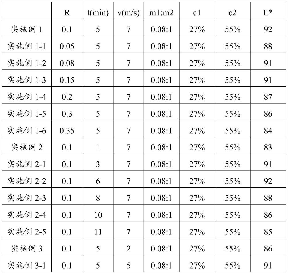 一種二苯基甲烷系列的二異氰酸酯和多異氰酸酯的制備方法與流程