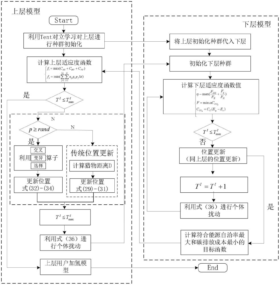 一種基于改進灰狼算法的遠洋海島低碳調度方法