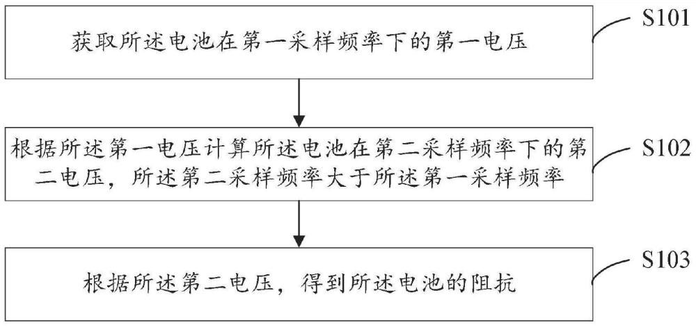 電池阻抗的獲取方法及裝置、可讀存儲介質、計算機設備與流程