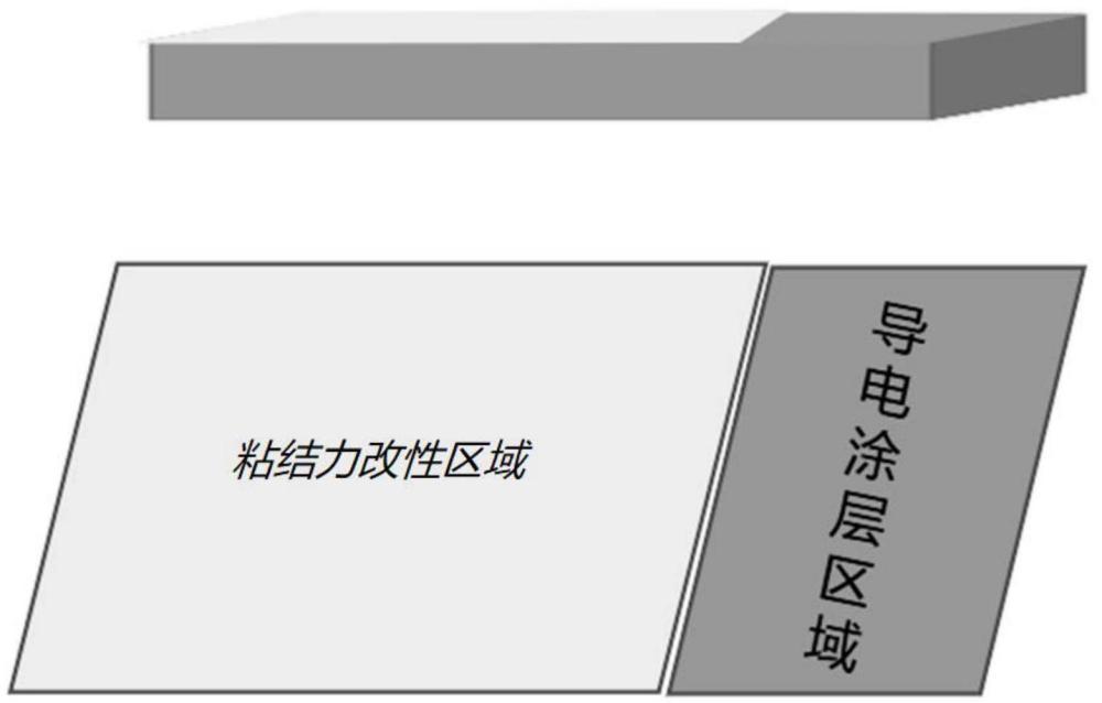 改性基膜、改性基膜的制備方法、復合集流體、電極、電芯和用電裝置與流程
