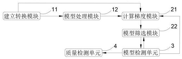 一種用于質量檢測的人工智能系統的制作方法