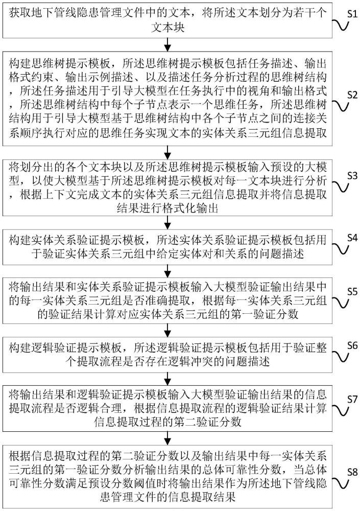 基于大模型的地下管線隱患管理文件信息抽取方法及設備與流程