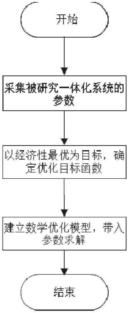 一種新能源制氫氨醇的容量配置方法、系統、設備及介質與流程
