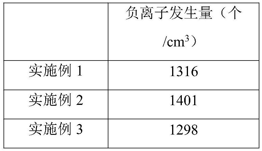 一種聲波激勵振動的負離子面料及其制備方法與流程
