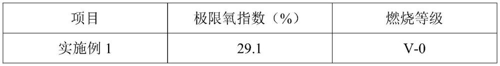 一種含改性3-氨基呋喃-2-甲酸甲酯的抗菌材料及其制備方法與流程