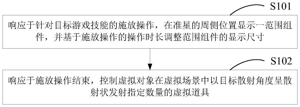 虛擬技能控制方法、裝置、電子設備及存儲介質與流程