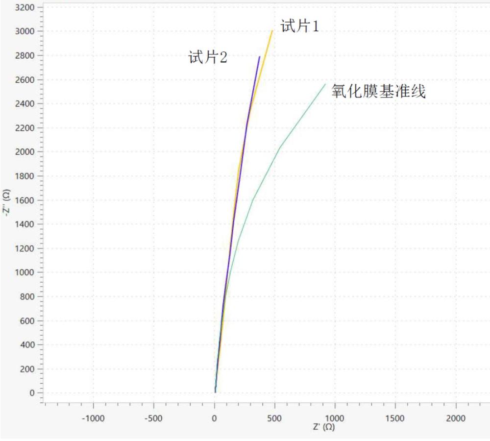 一種氧化鋁膜層耐腐蝕性的識(shí)別方法與流程