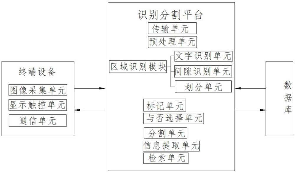 一種圖像主體自動識別系統及分割方法與流程